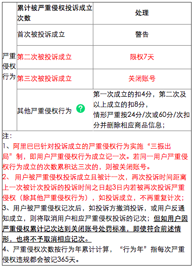 拼多多控价：让你省下万千家庭开支